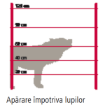 Categorie Gard electric pentru lupi image